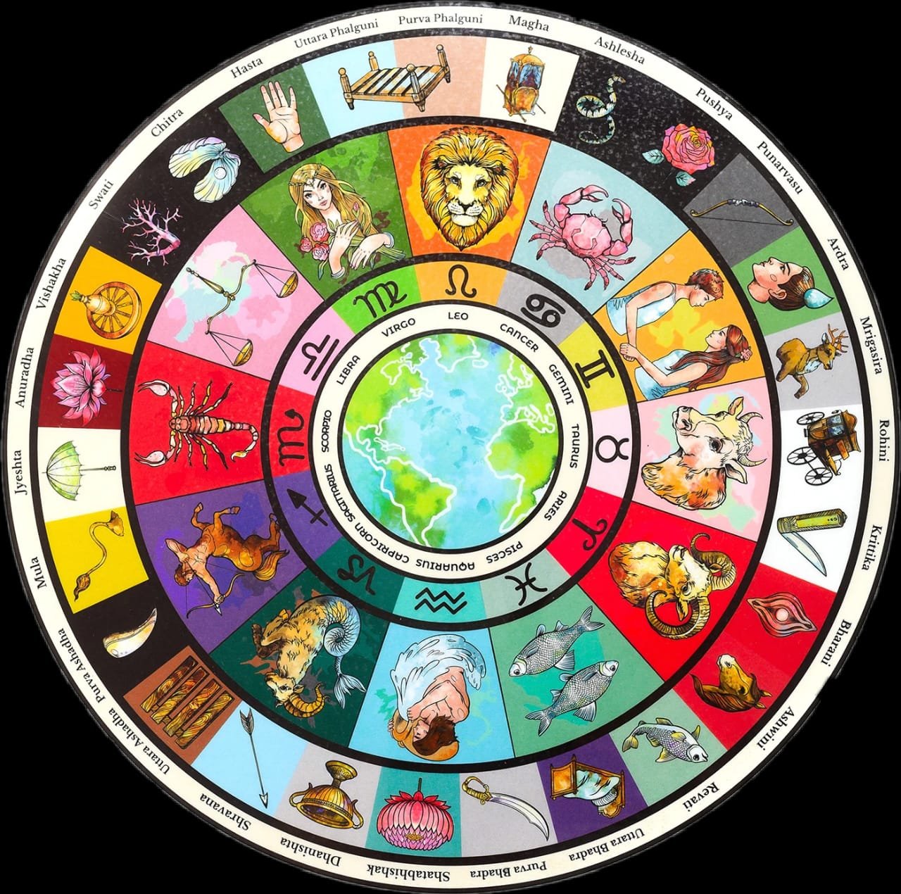 11 Most Auspicious Nakshatras for Marriage